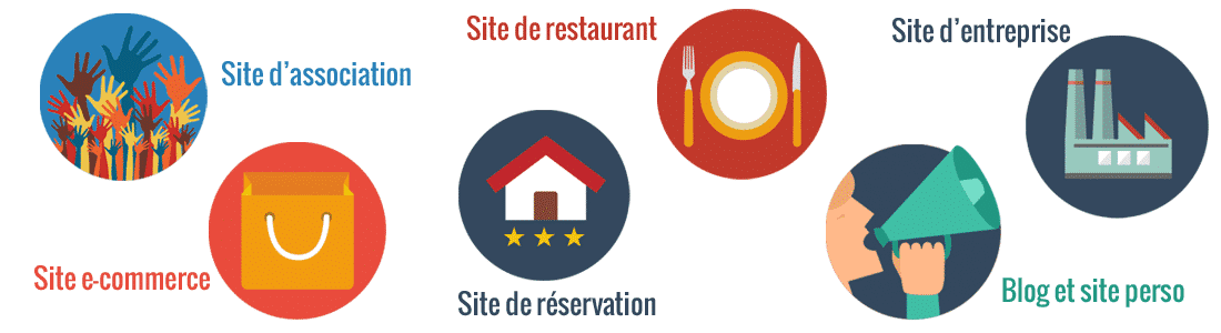 types de site