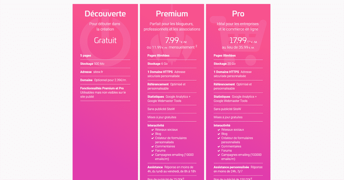 Prix SiteW