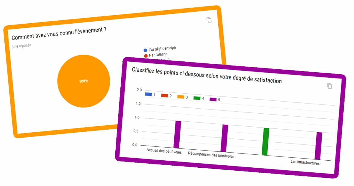 sondage avec forms