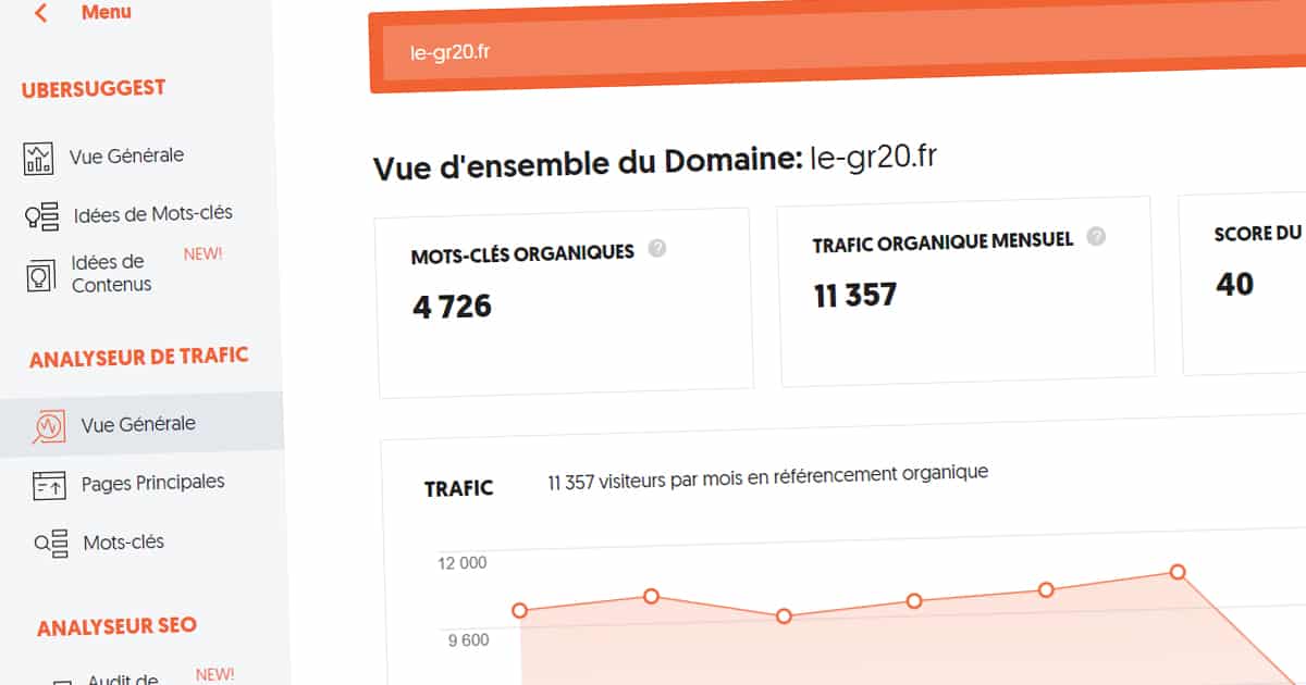 Ubersuggest : comment l'utiliser pour trouver des mots clés ?