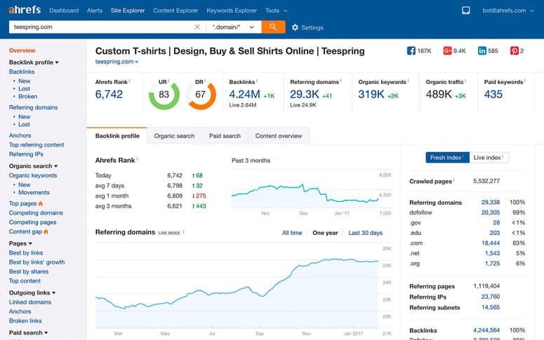 backlinks sur Ahrefs