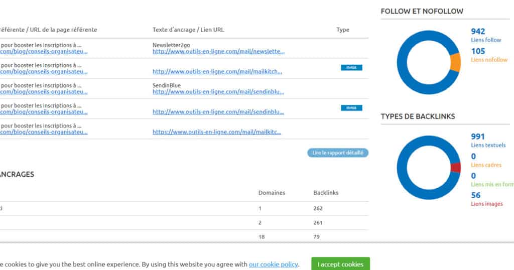 backlinks avec SEMRUSH