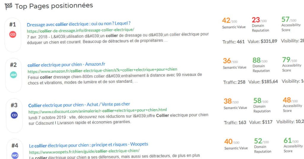 analyse concurrent