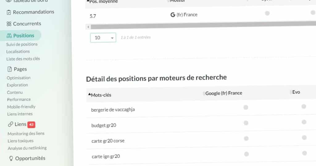 mot clé sur cocolyze