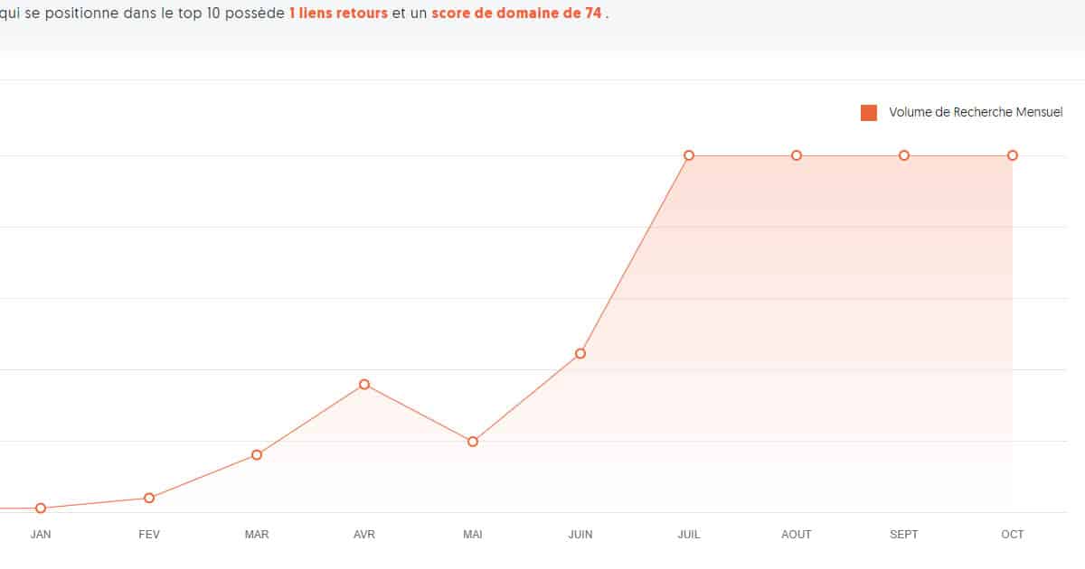 saisonnalité d'un site web