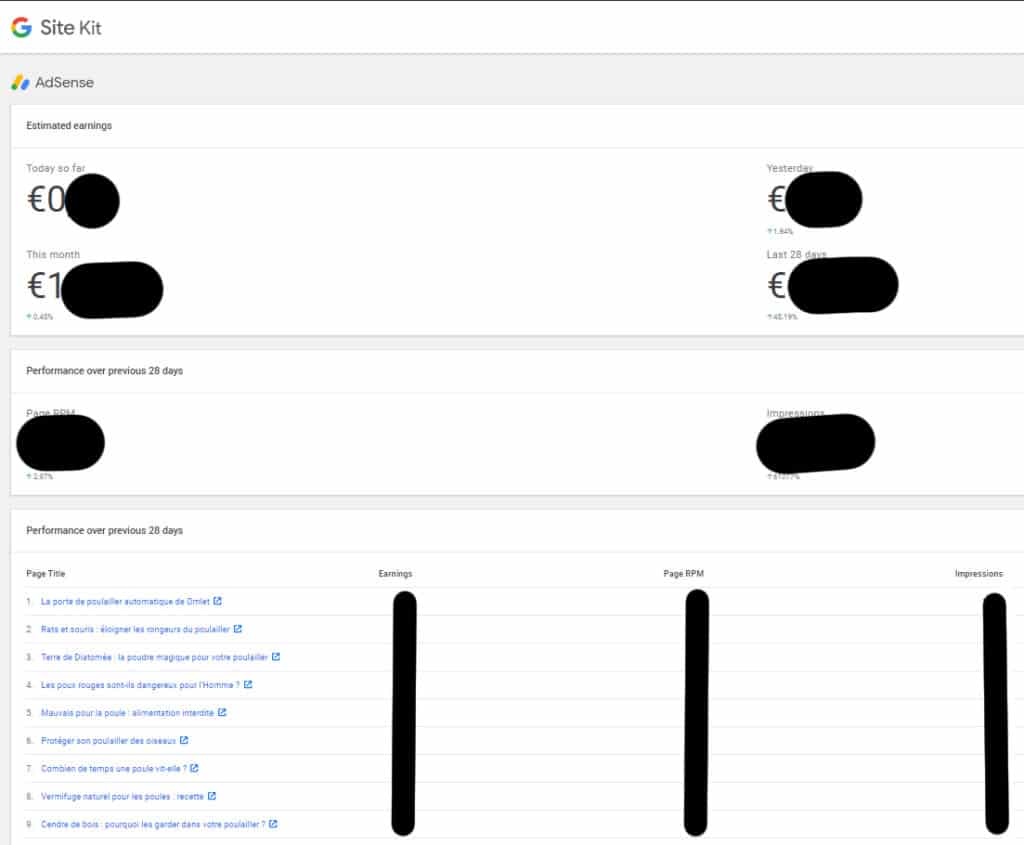 adsense sitekit