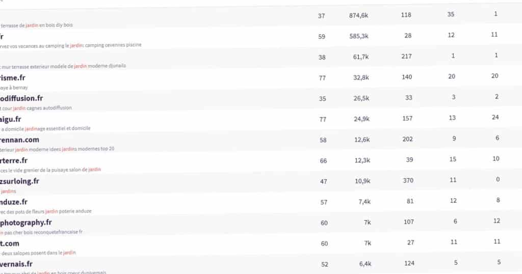 les metrics