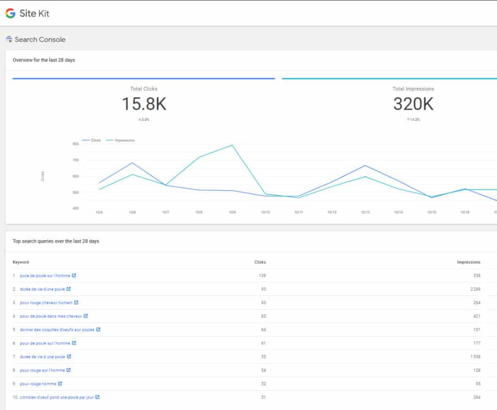 site kit search console