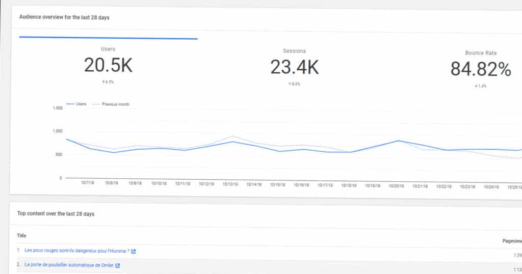 stats simplifiées analytics