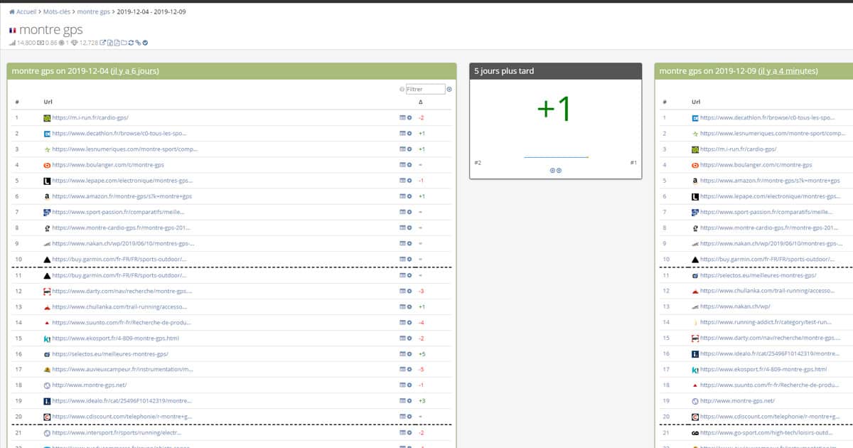 analyse des SERP