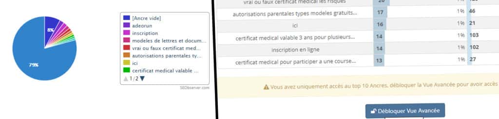 les ancres de liens sur SEObserver