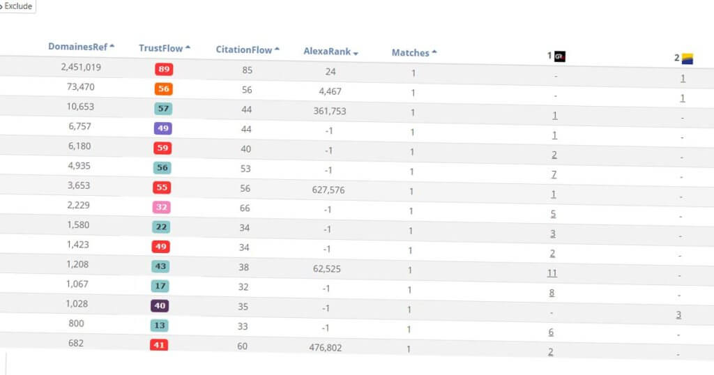 backlinks en commun