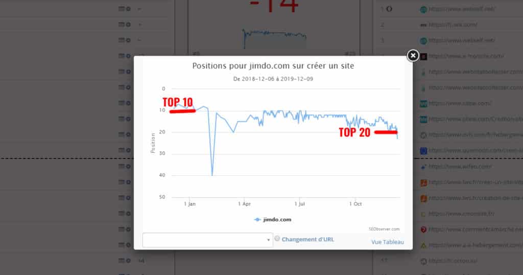 résumé des SERP