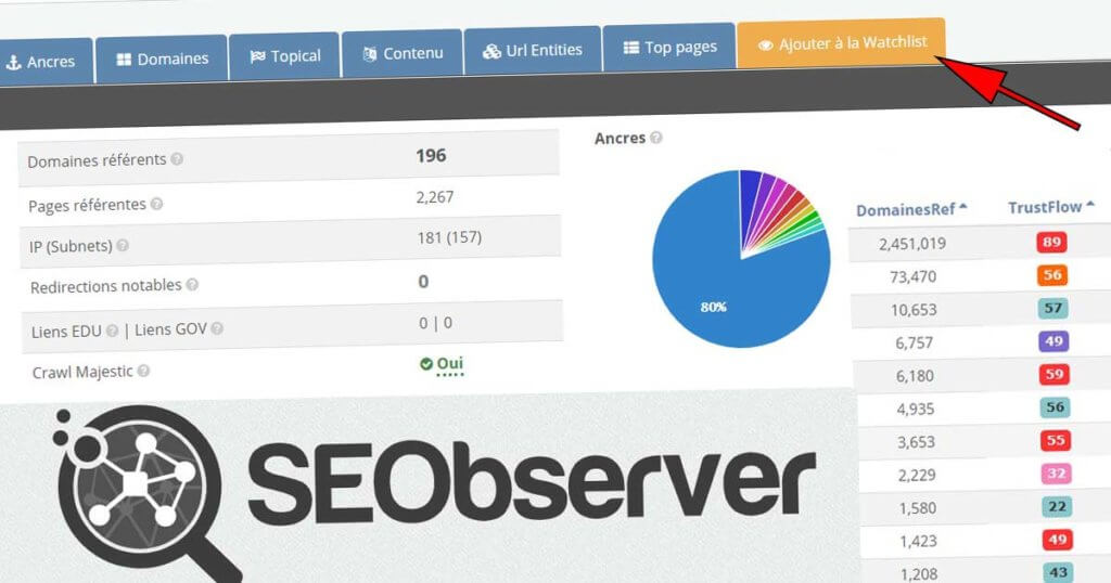 Seobserver, un outil tout en un