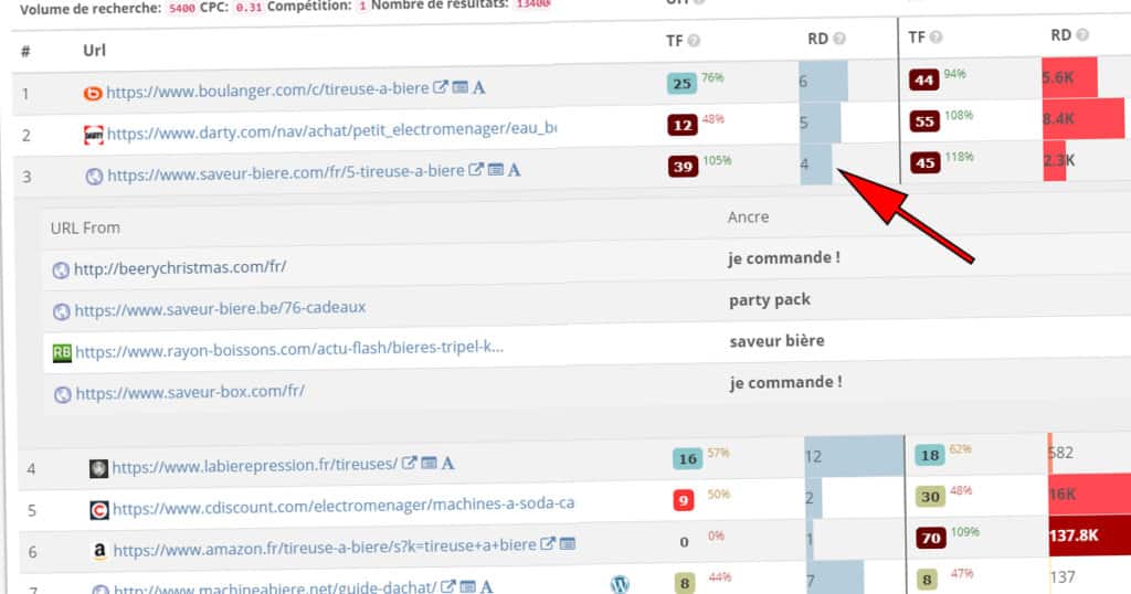 top backlinks