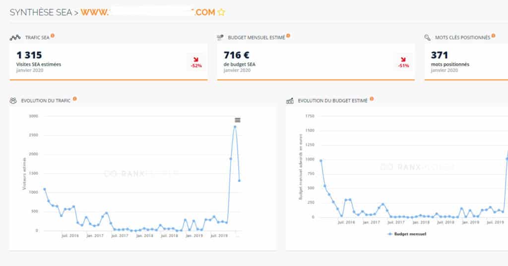 trafic payant avec ranxplorer