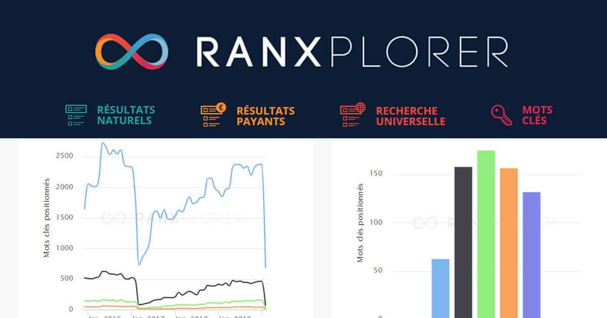 Ranxplorer : voici mon avis