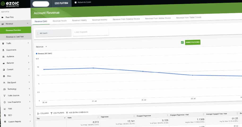 big datas analytics