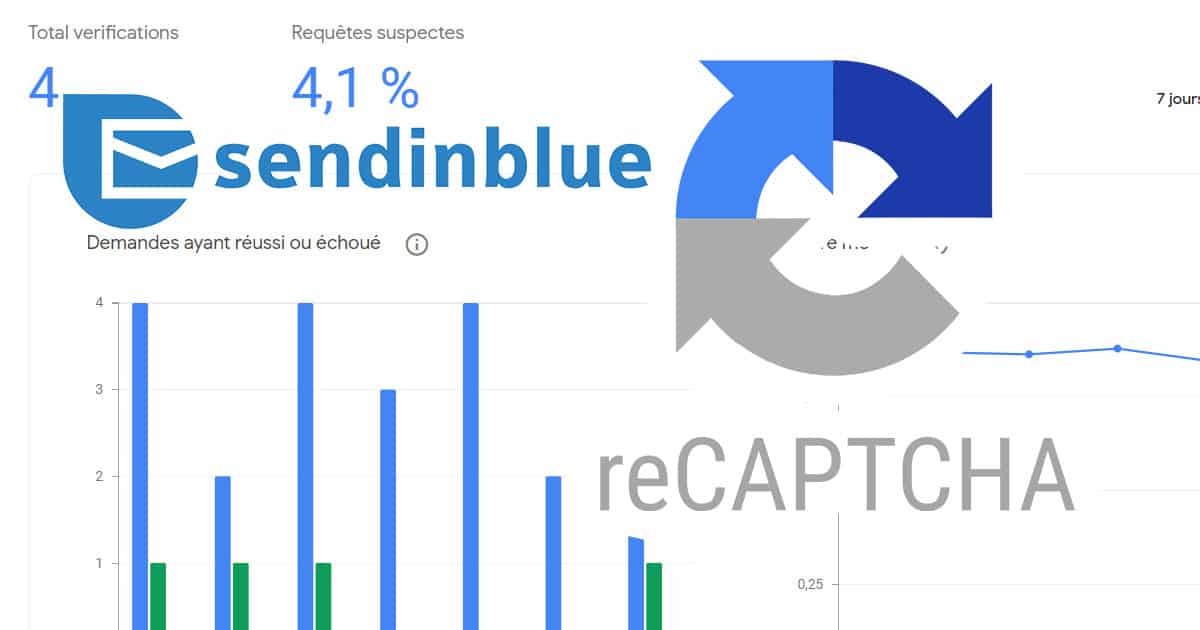 1 Captcha sur Brevo : bloquer le spam sur les formulaires d'abonnement