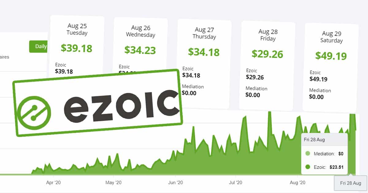 Monétiser avec Ezoic : j'ai testé, et c'est approuvé ! De l'installation au paiement