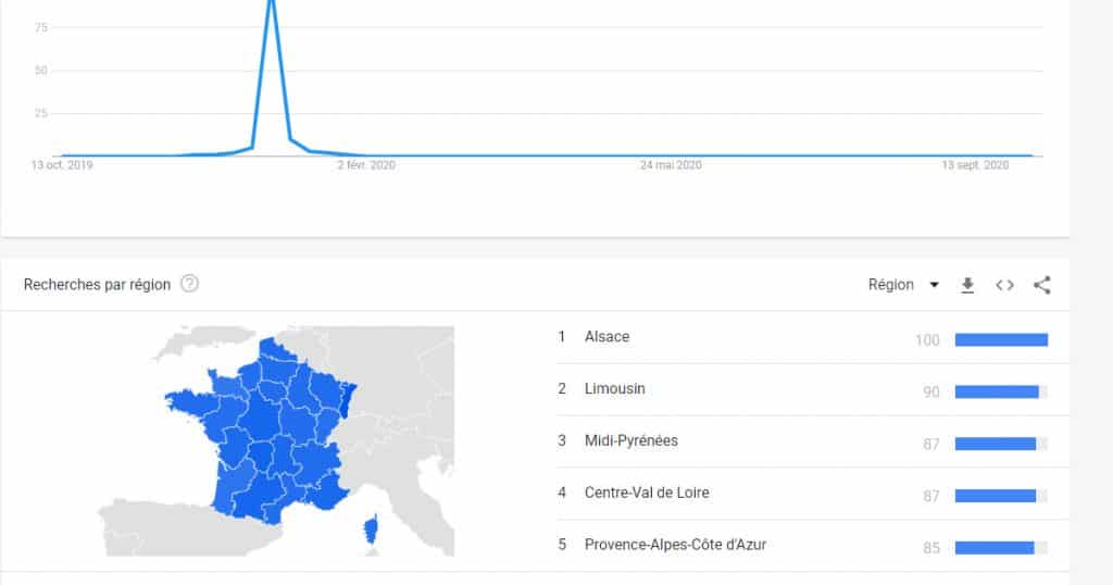 région google trends