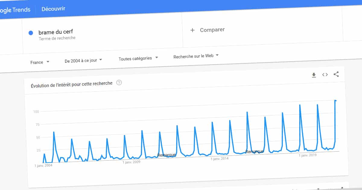 Google trends pour en savoir plus sur les recherches