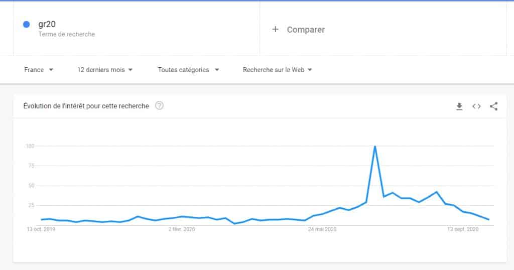 recherche sur google trends