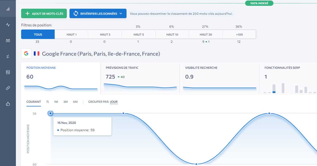 Google Analytics