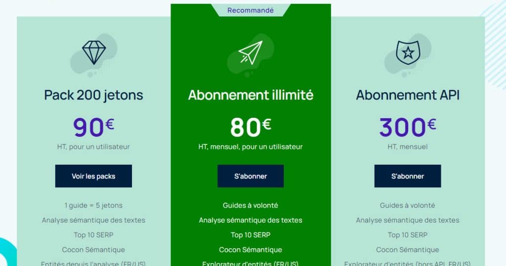 prix de YourText Guru