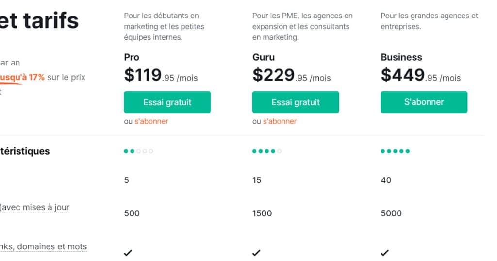 prix semrush