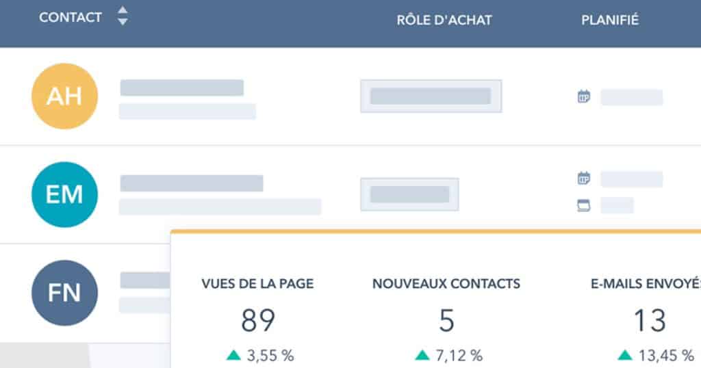 fonctionnalités Hubspot