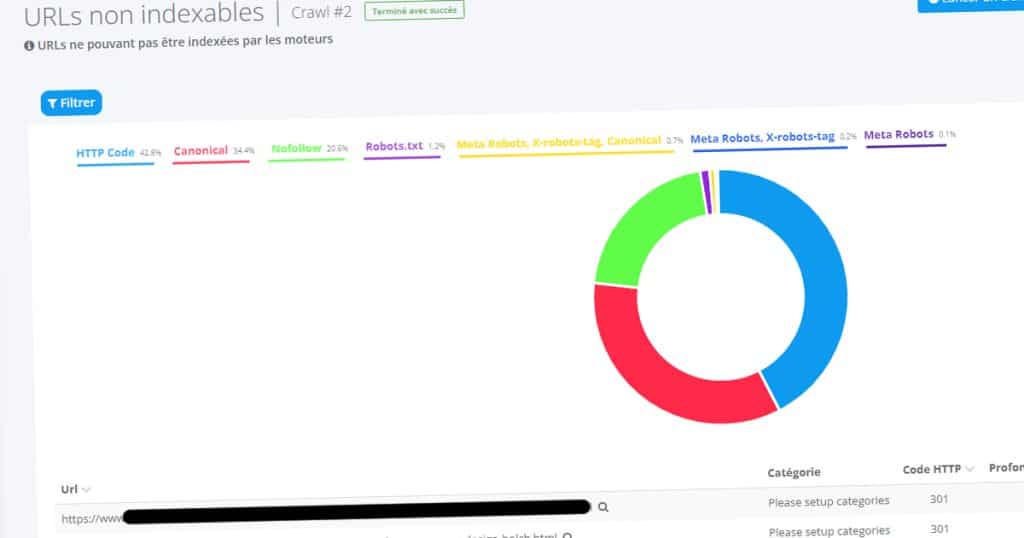 le crawl permettra de voir ce que voient les bots