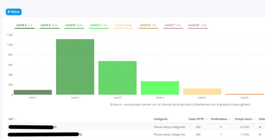 sur seolyzer, on peut voir le niveau de profondeur des pages d'un site