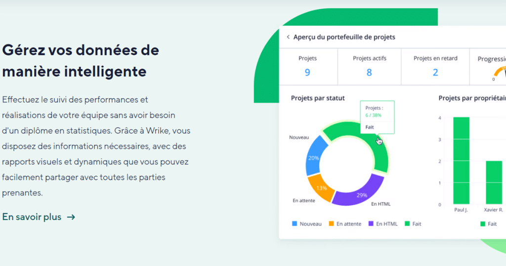 les fonctionnalités de wrike