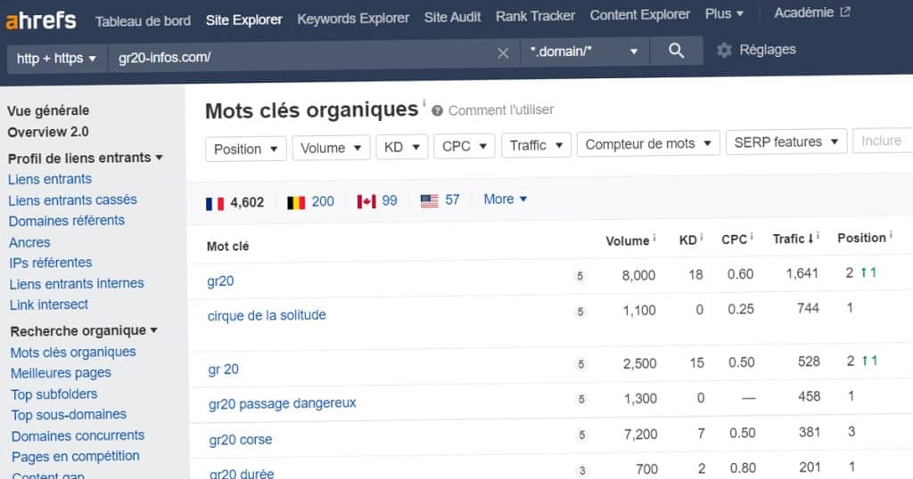 Ahrefs pour trouver des mots clés