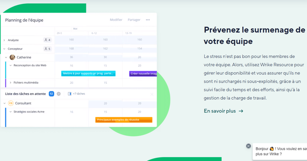 Prevenir le surmenage des équipes avec Wrike