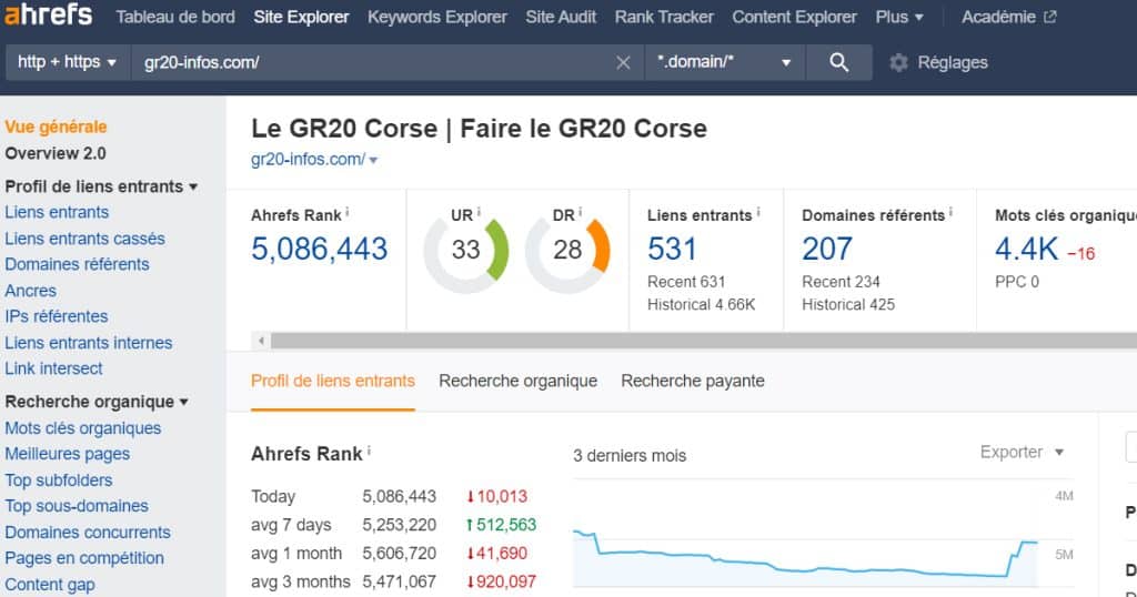 vue générale Ahrefs