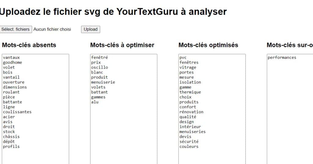 résultat extraction de guide yourtextguru
