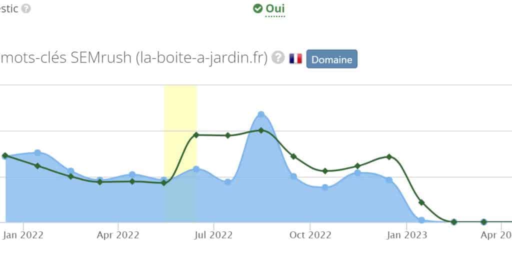 courbe seobserver