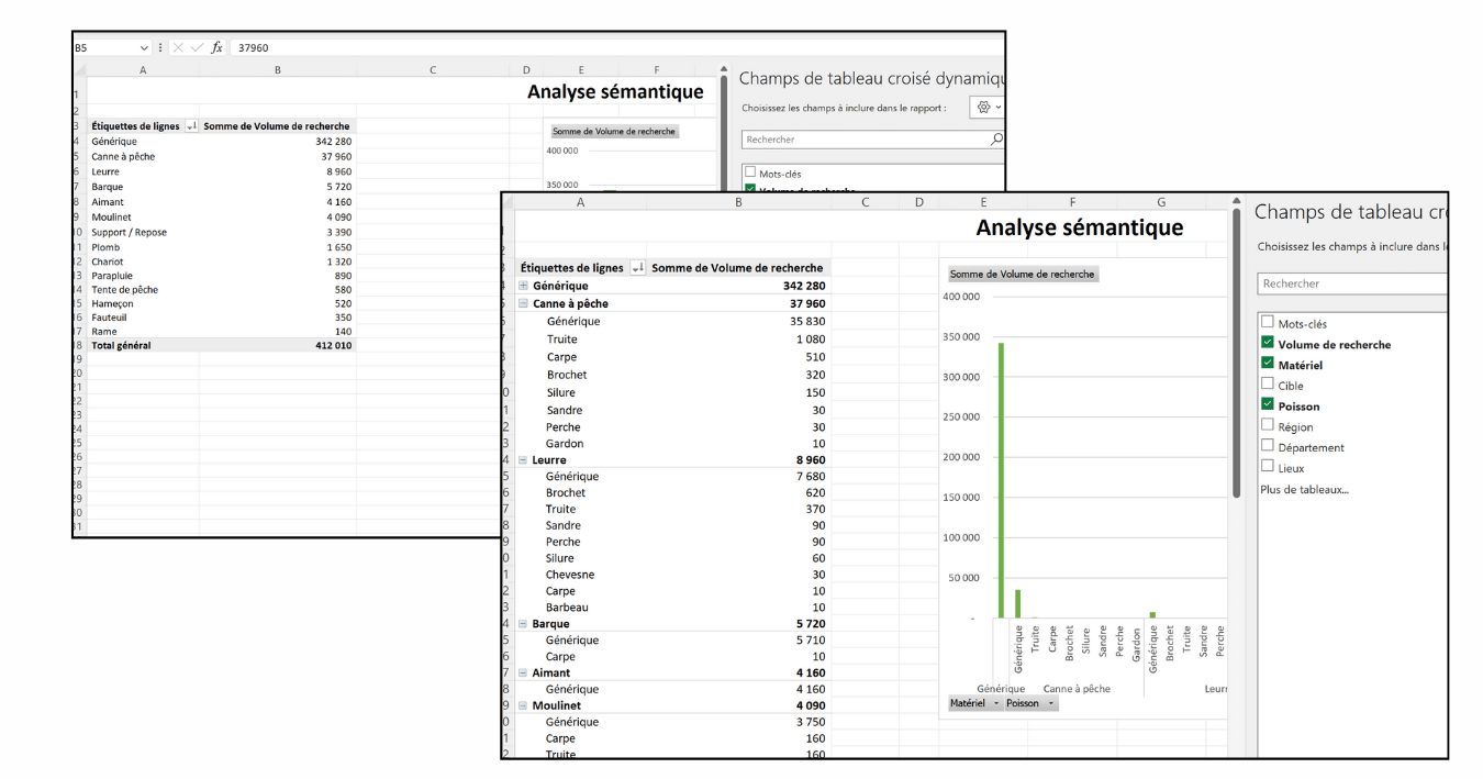 interpréter l'analyse sémantique