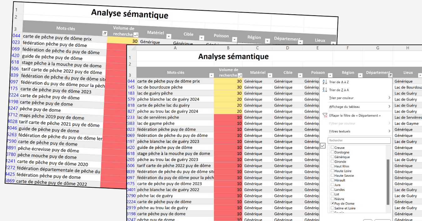 classer les mots dans l'analyse sémantique