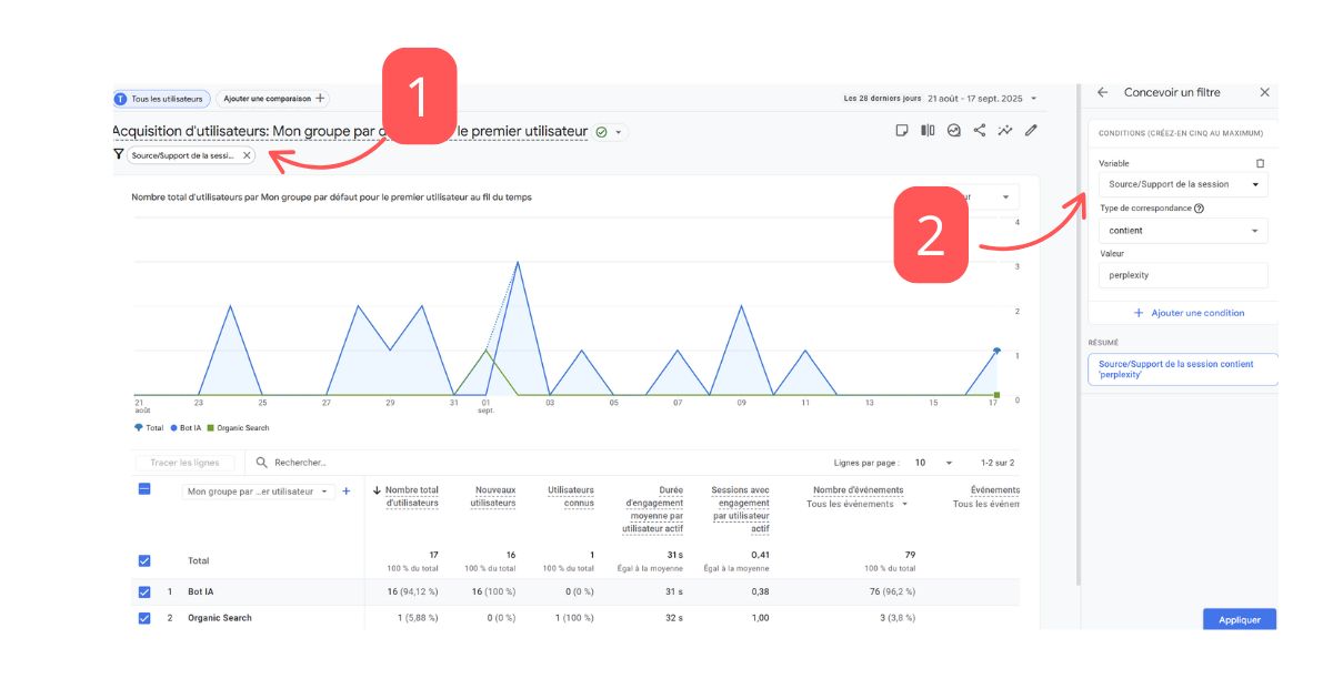 Vérifier si une IA amène du trafic dans analytics